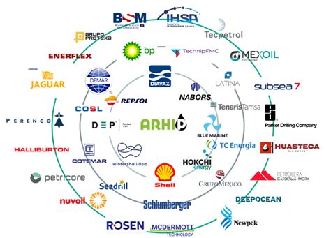 Socios ARHIP Asociación de Recursos Humanos de la Industria Petrolera