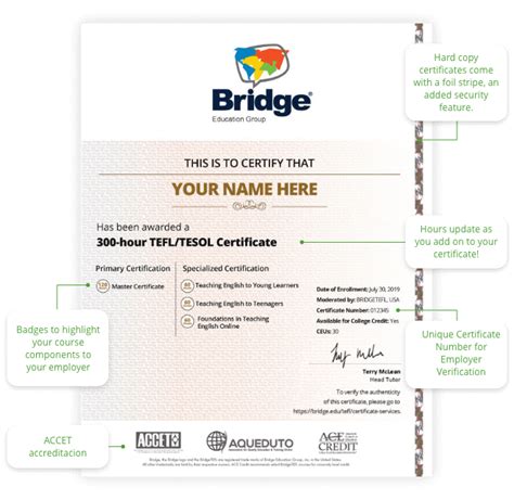 About The Bridge Certificate Bridge Tefl