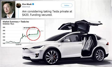 Tesla Shares Halted As Elon Musk Tweets Hell Take The Firm Private Daily Mail Online