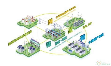 中国能建打造数能融合新模式支撑东数西算国家战略落地 中国能源产业发展网