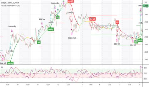 Buysell — Indicators And Signals — Tradingview