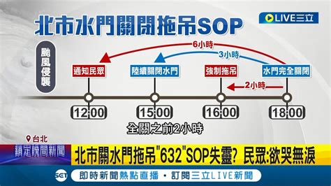 有誰收到市府簡訊 百齡橋下百輛車泡水 柯文哲稱發近2萬封簡訊 停管處狠打臉僅事先登錄民眾 律師有機會請求國賠｜記者 廖品鈞 林敬庭 侯