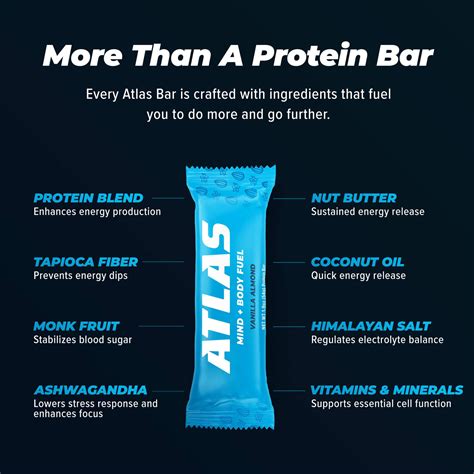 Atlas Protein Bar 20g Mmf7 Protein 1g Sugar Clean Ingredients Gluten Free Value Pack 30