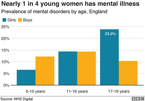 In Charts Report Into Childrens Mental Health Bbc News