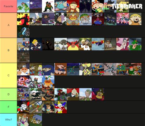 Kids Next Door Villains Tier List (Community Rankings) - TierMaker