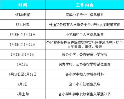 北京2023年幼升小入学新政发布！含入学时间安排 育路私立学校招生网