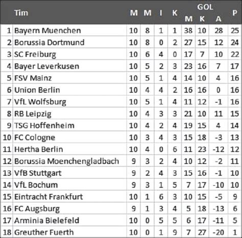 Liga Jerman Klasemen Newstempo