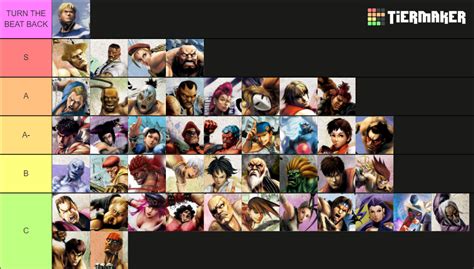 Ultra Street Fighter 4 Character Themes Tier List Community Rankings