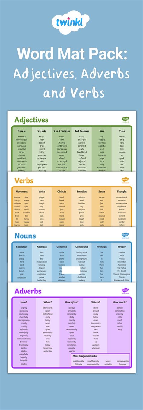 Word Mat Pack Adjectives Adverbs And Verbs Teaching Adjectives