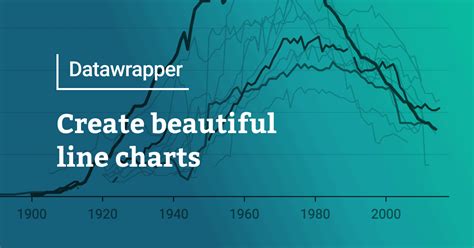 Line charts by Datawrapper: Interactive and responsive.