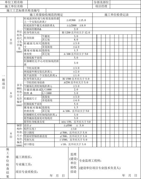 【工程文档】钢构件组装工程检验批质量验收记录表表一word文档在线阅读与下载免费文档