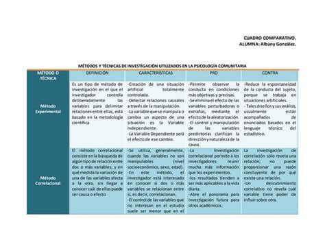 Mapa Conceptual Método De Investigación En La Psicología Social