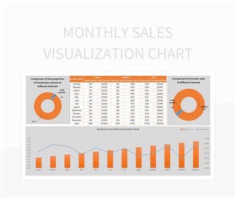 Monthly Sales Visualization Chart Excel Template And Google Sheets File ...