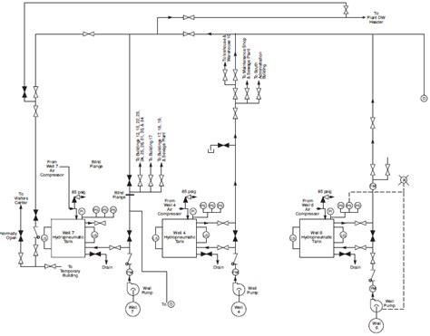 Domestic Water Diagram Quizlet