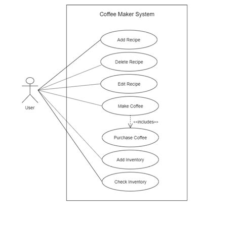 Design Class Diagram For Coffee Machine Addison Diagram Of