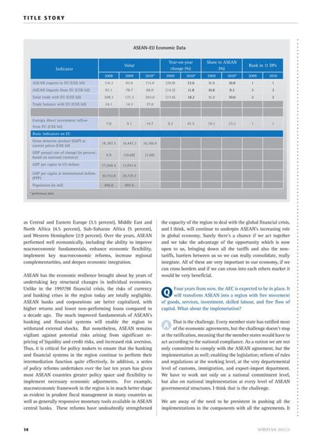 Surin Pitsuwan ASEAN Interview PDF