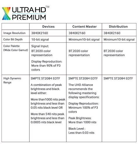 Is An Hdr Gaming Monitor Worth It Guide Off