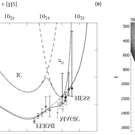 A Spectral Energy Distributions Of M87 Using The Synchrotron Self