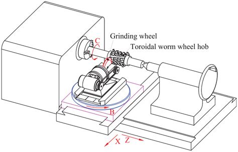 Study On Relief Grinding Interference Checking Method Of Toroidal Worm