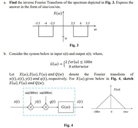 Solved A Find The Inverse Fourier Transform Of The Spectrum