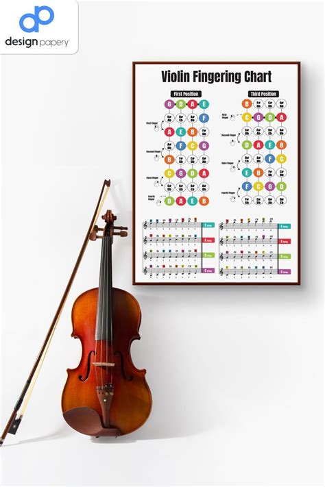 Violin Fingering Chart Violin Poster Violin Instrument Violin Print