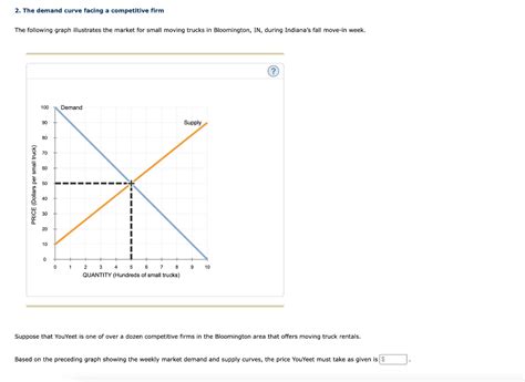 Solved The Demand Curve Facing A Competitive Firm The Chegg