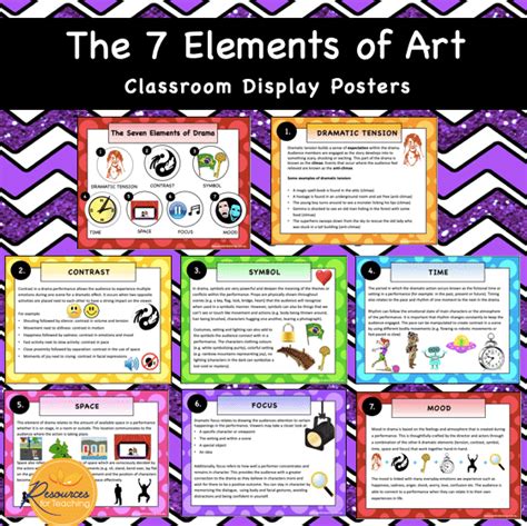 Elements Of Drama Display Posters Resources For Teaching Australia