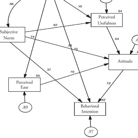 Path Diagram Of The Multiple Mediation Analysis Of Park S 2009 Download Scientific Diagram