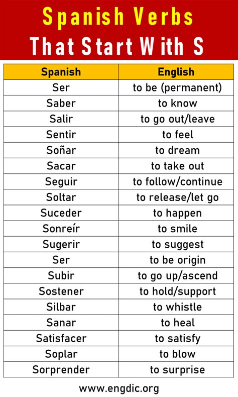 Spanish Verbs That Start With S Engdic