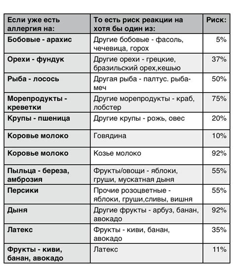 Диета При Аллергии На Плесневые Грибы — Похудение Диета Правильное Питание