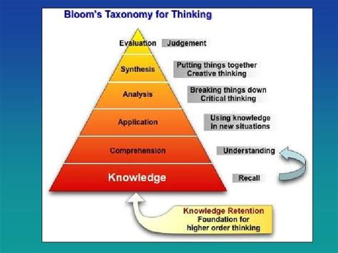 5 E Instructional Model