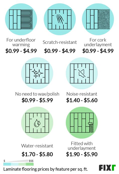 Cost Calculator For Laminate Flooring Flooring Guide By Cinvex