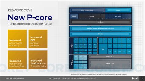 Compute Tile New P And E Cores On Intel Intel Unveils Meteor Lake