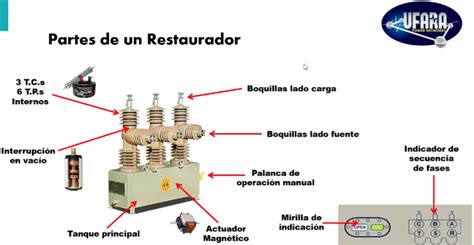 Energy Commerce UFARA presenta restaurador para redes aéreas