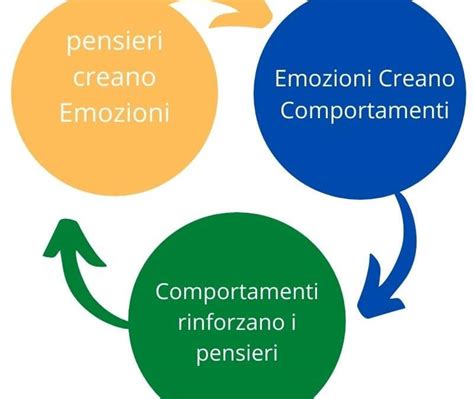 Psicoterapia Cognitivo Comportamentale In Et Evolutiva Studio Di