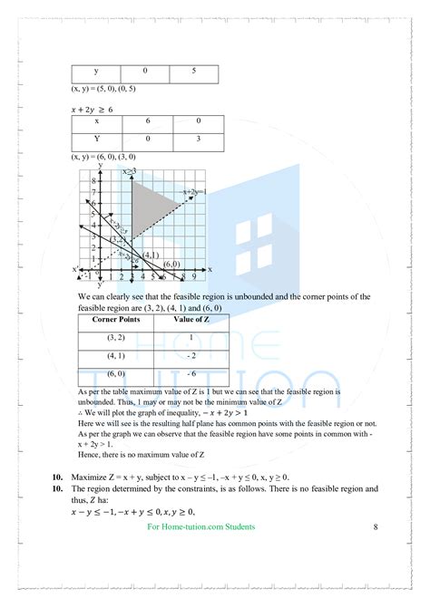 Ncert Solutions For Class 12 Maths Chapter 12 Linear Programming