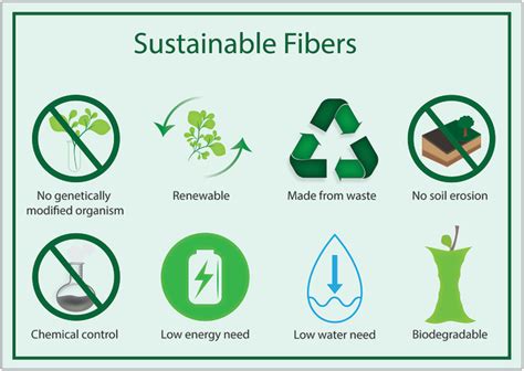 Sustainable Fiber‐reinforced Composites A Review Maiti 2022 Advanced Sustainable Systems