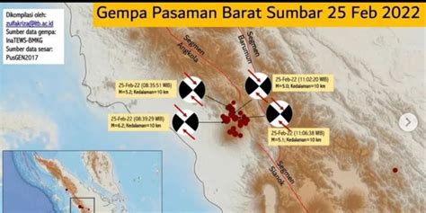 Berita Terkini Harian Gempa Pasaman Barat Karena Aktivitas Sesar