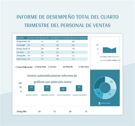 Plantilla De Formato Excel Informe De Desempeño Total Del Cuarto