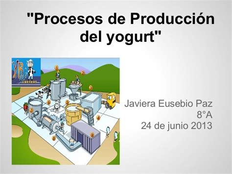 Proceso De Elaboracion Del Yogurt Proceso Productivo De La Leche Images