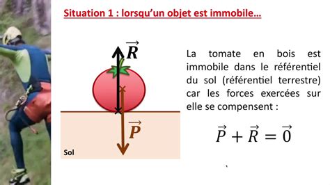 Cours De Physique De Le Principe D Inertie Youtube