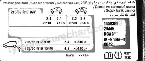 Peugeot 3008 BlueHDi 120 2017 tyre pressure settings