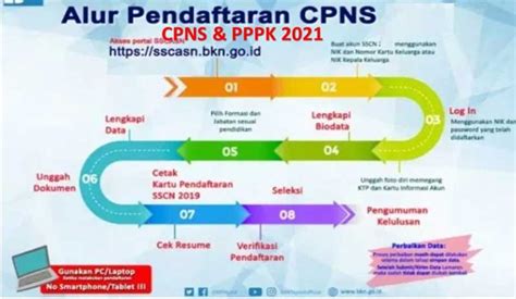 Alur Dan Tahapan Pendaftaran Cpns And Pppk 2021 Yang Harus Di Perhatikan