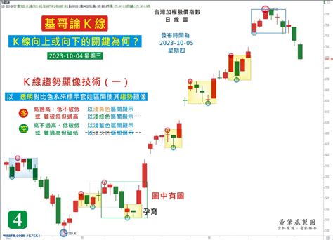 K線向上或向下的關鍵為何？｜黃肇基｜聚財網