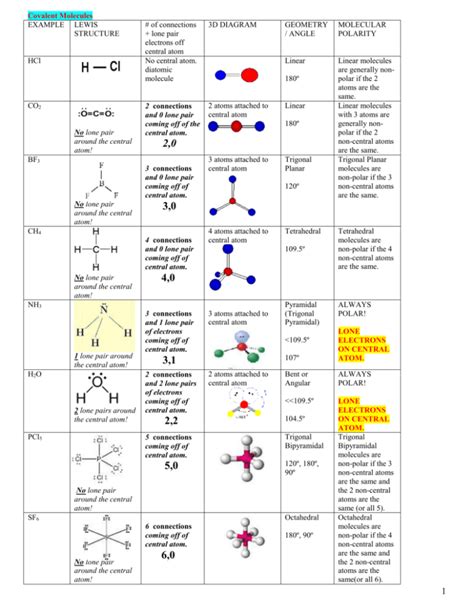 Electron Dot Structure For H2se