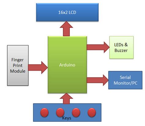 Fingerprint Based Attendance System Circuit Diagram Fingerpr