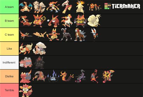 All Fire Type Pokemon Tier List Community Rankings Tiermaker