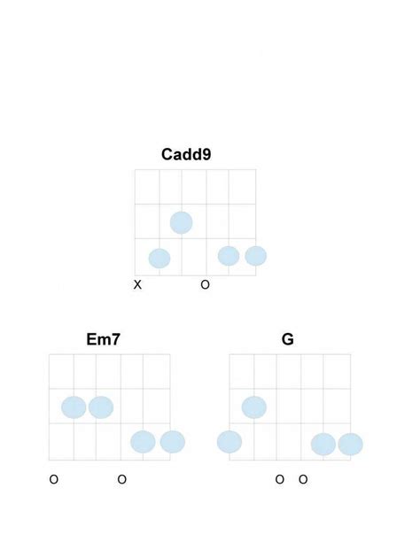 Wonderwall Guitar Chords