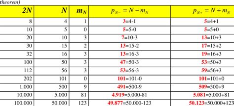 (Examples to illustrate of the Dénes type Symmetric Prime Number ...