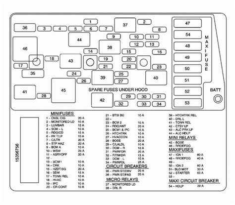 1999 Kenworth T800 Fuse Panel Diagram